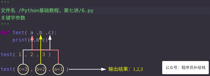 Python关键字参数